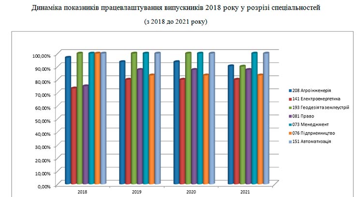 pracevlashtuvanna 2018