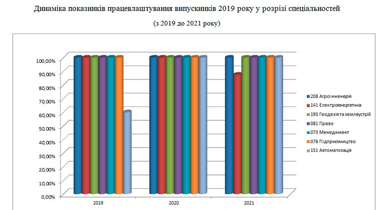 pracevlashtuvanna 2019