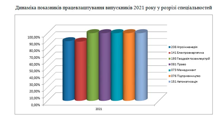 pracevlashtuvanna 2021