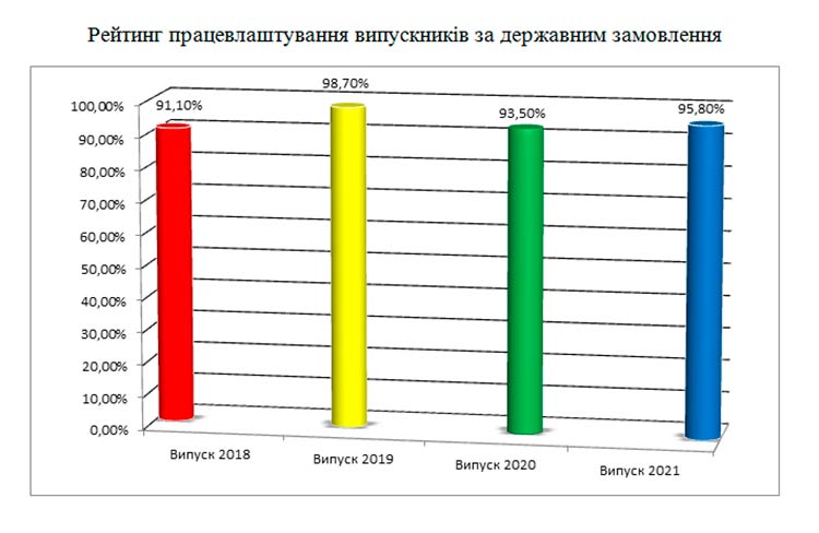 pracevlashtuvanna reyting 2018 2021